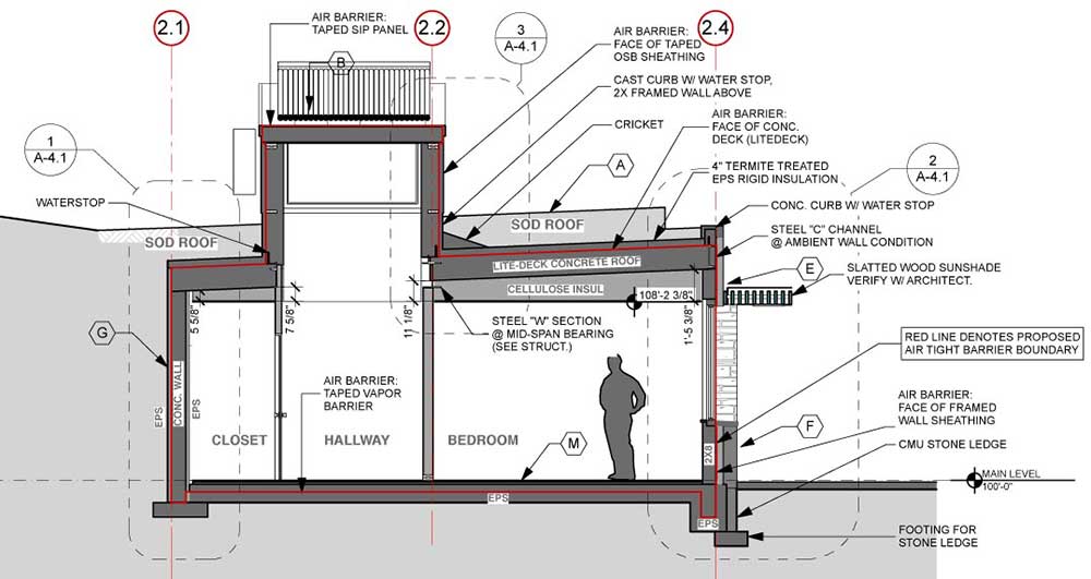 Passive House Farmstead